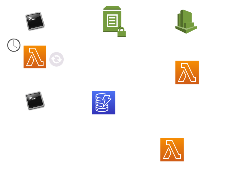 Replication Flow